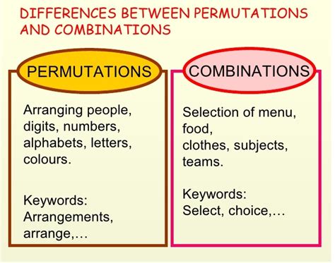 Permutation And Combination