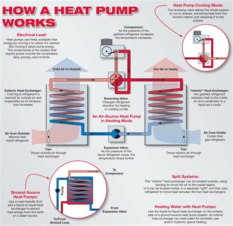 Heat Pump What Is It And How Does It Work Sun Aire Comfort Systems
