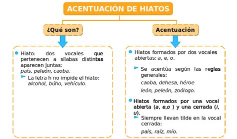 Educando El Portal De La Educación Dominicana