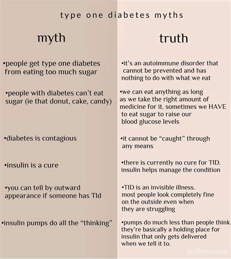 Type One Diabetes Myths in 2020 | Type one diabetes, Type 
