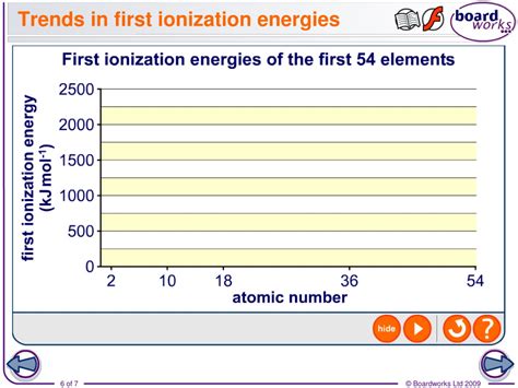 Ppt What Is Ionization Energy Powerpoint Presentation Free Download