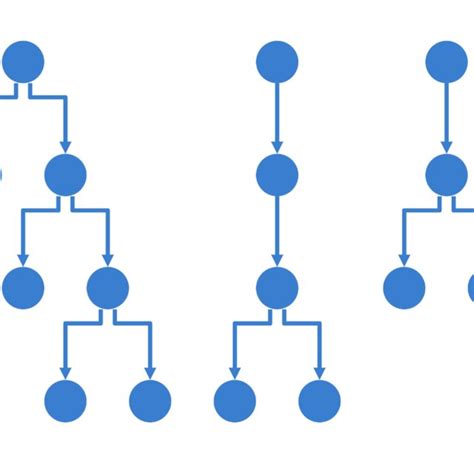 2 Sample Results Of Various Graph Layout Algorithms A Force Directed