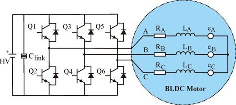 Model Of Bldc Motor Fed By 3 Phase Inverter Download Scientific Diagram