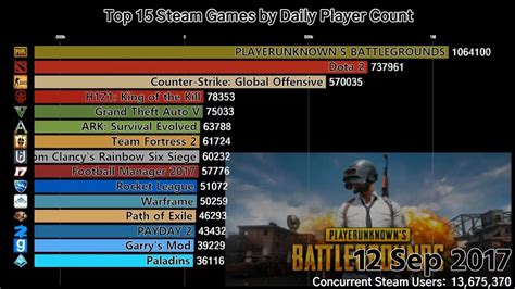 36 Top Photos Fortnite Top Player Count Fortnite Vs Pubg Which Is