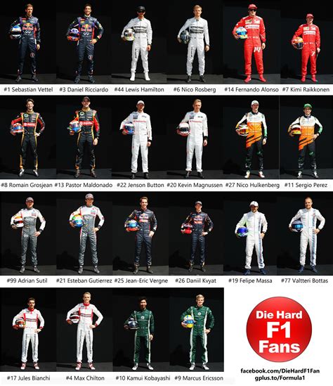 2014 Formula 1 Drivers Formula1