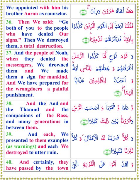 Read Surah Al Furqan With English Translation Quran O Sunnat