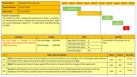 Project Status Report Construction Project Manager Birmingham Civil