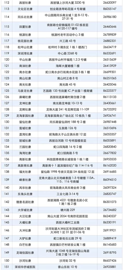 南山区48个新冠疫苗接种点可免费接种疫苗