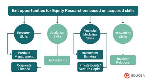 Equity Research Meaning Process Report Jobs Salary