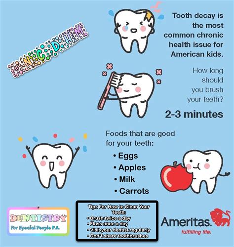 Healthy Teeth Tips Health Facts Dental Health Facts For Kids