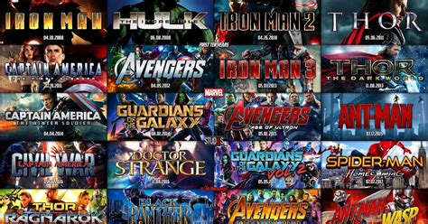 Top 10 ★ Marvel Cinematic Universe 📽 Movie List