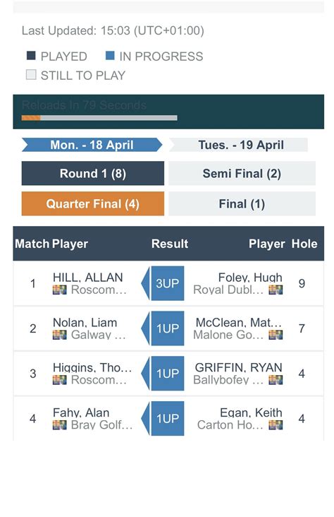 Irish Amateur Golf Info On Twitter Early Scores From The Quarter Finals Of The West