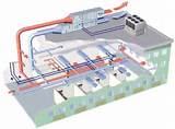 Air Handling Unit Explained