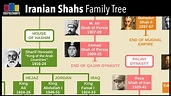 Iranian Shahs Family Tree (Safavid, Qajar & Pahlavi) in 2020 | Family ...