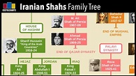 Family Tree Mughal Empire | Family Tree