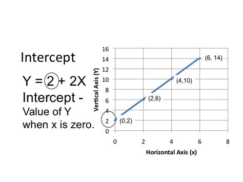 You can estimate and predict the value of y using a multiple regression equation. ECON 150: Microeconomics
