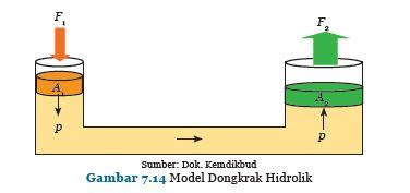 Rangkuman Materi IPA Kelas 8 Kurikulum 13 Bab 7 Tekanan Zat Dan