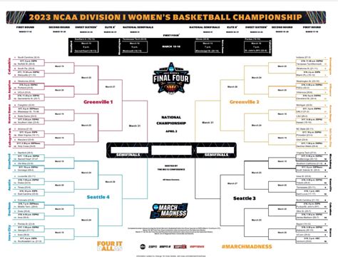 Printable Womens March Madness Bracket For The Ncaa D1 Womens