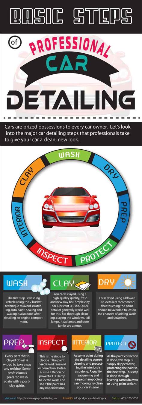 Basic Steps Of Professional Car Detailing