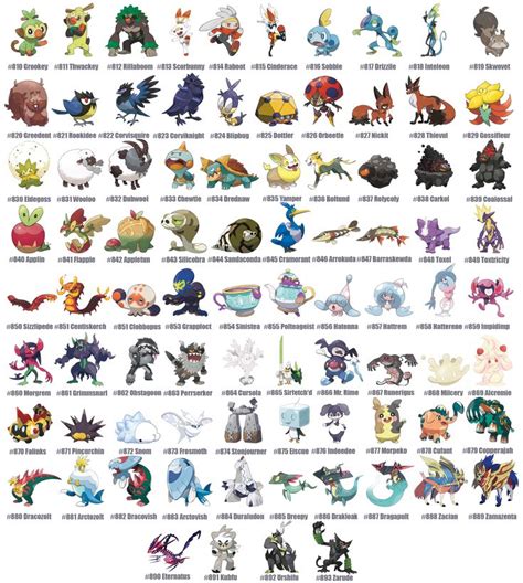 Pokemon 8 Gen Eng Pokemon Pokemon Names 151 Pokemon