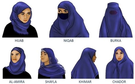 Indossare Il Burqa In Italia è Vietato Pagella Politica