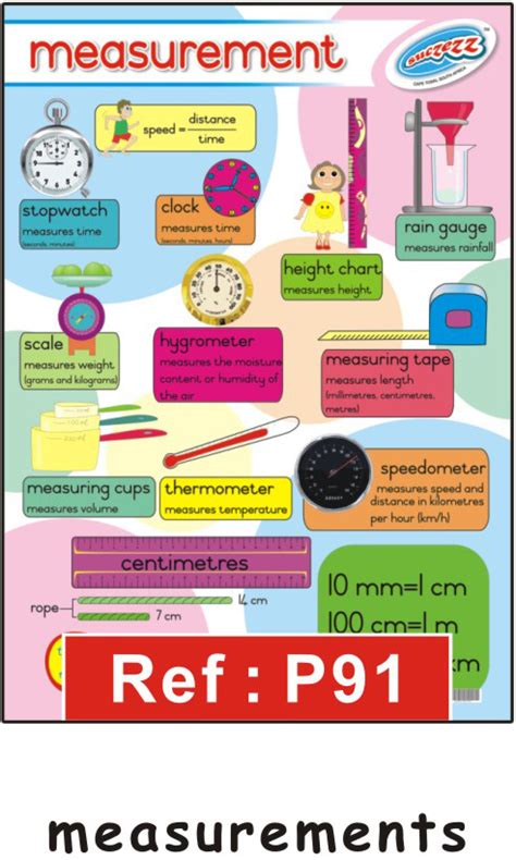 Measurement Laminated Poster 680mm X 480mm Educational Toys Online