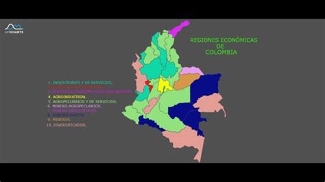 Descubre El Mapa De Colombia Con Sus Regiones Económicas