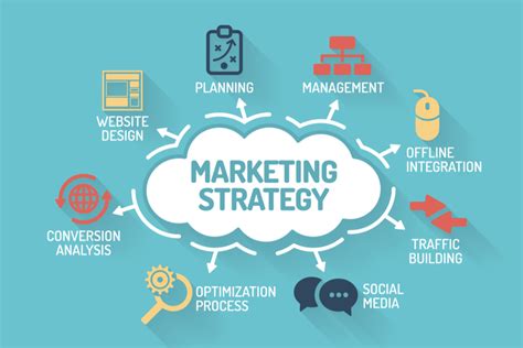Expert Guide Marketing Strategy Vs Tactics Vs Promotional Tools