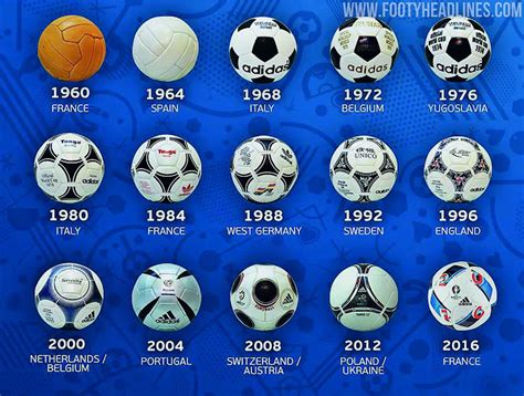 1960 2020 Full Uefa Euro Ball History Which Was The Best Footy