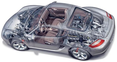 Top Images Porsche Cayman Engine In Thptnganamst Edu Vn