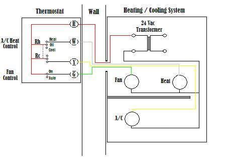 Look for a wire connected to a terminal labeled with a c on the thermostat. Wiring a thermostat - Home automation tech
