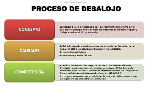 Guía Legal Para El Desalojo De Vivienda Por Parte De La Esposa