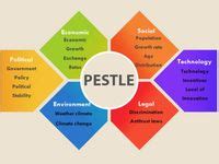 19 PESTLE Analysis Templates Ideas Pestle Analysis Analysis Pestel
