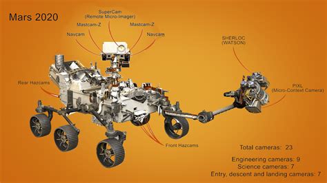 Nasa Mars Rover Launches A Closer Look At Its Record Breaking Cameras