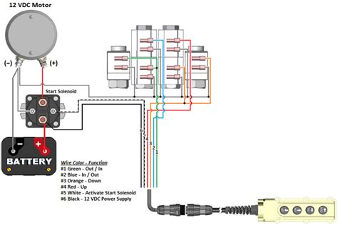 Simple Hydraulic Pump Wiring Diagram