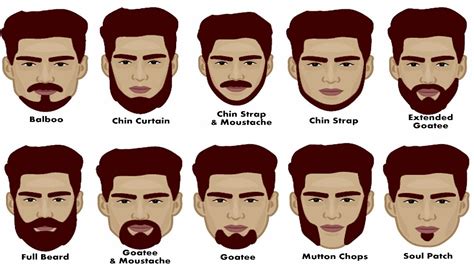 How To Choose Best Beard Style Based On Face Shape How To Choose Mens Beard Styles Youtube