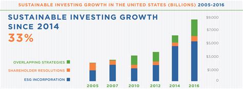 Context — Sustainable Investing Is On The Up And Up