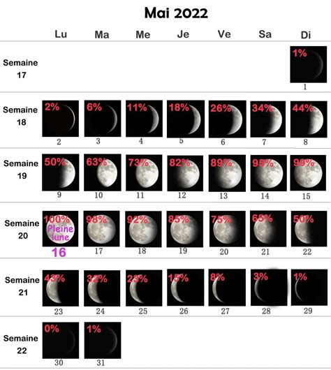 Pleine Lune 26 Mai 2021 Sagittaire Pleine Lune En Sagittaire My Sweet