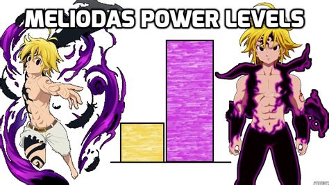 Dbzmacky Meliodas Power Levels Over The Years All Sagas Youtube