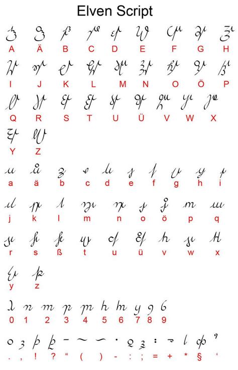 1001 free fonts offers a huge selection of free fonts. Elven Script by Irolan | Alphabet code, Alphabet symbols ...