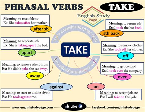 Phrasal Verbs With TAKE in English - English Study Page