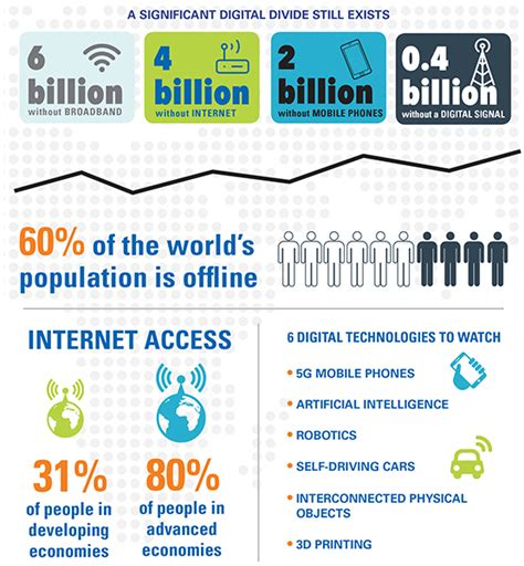 Nurse density was also increasing in trend from 2.4 per 1,000 population in 2010 to 3.2 per 1,000 population in 2016. Telco Deep Dive 2018: Digital divide in Malaysia leaves ...