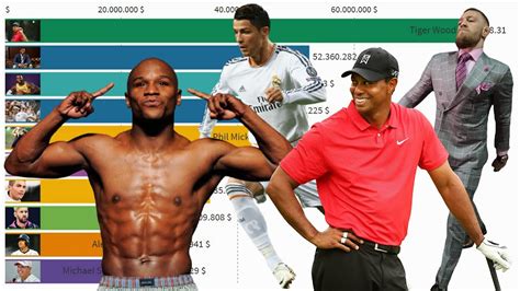 Top 10 Highest Paid Athletes 2010 2020 Youtube