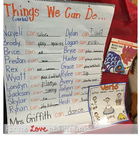 For The Love Of First Grade Ready Set Verbs Verbs Anchor Chart Action Verbs Anchor Chart