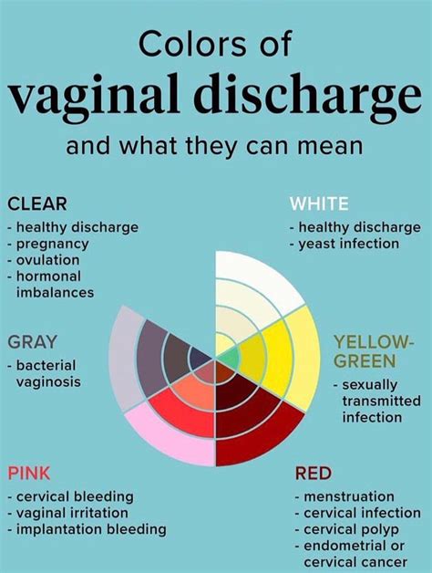 Do You Know About Vaginal Discharge Or Different Types Of Discharge