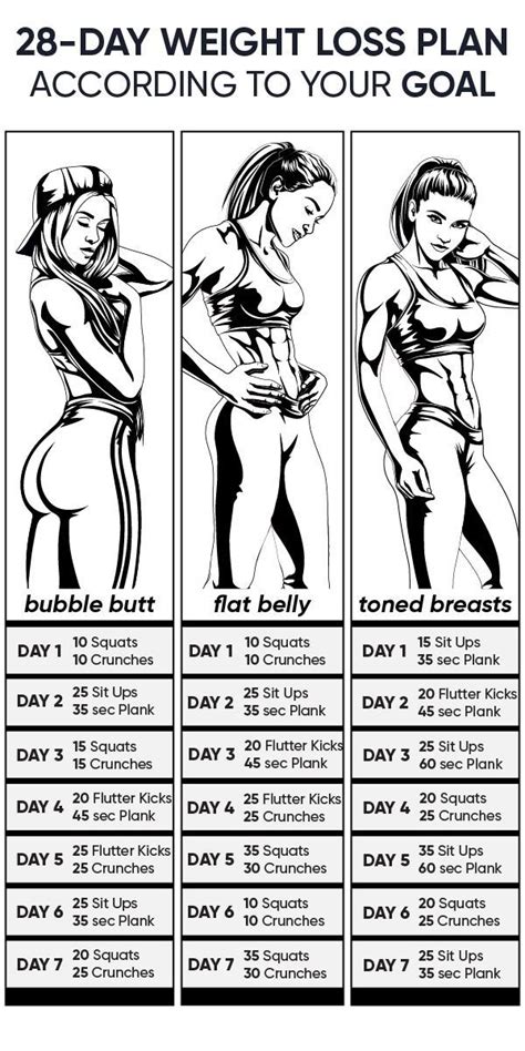 Pin On Weight Loss Workout Plan