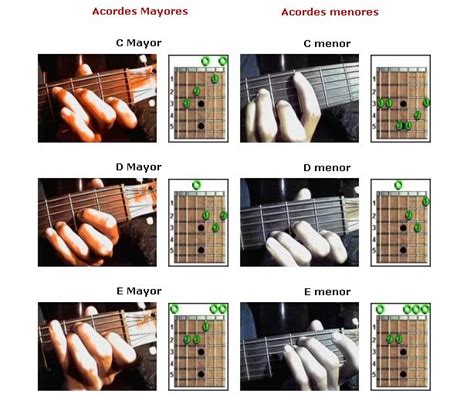 Como Tocar La Guitarra Info Taringa