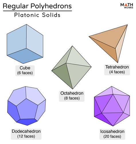 Polyhedron Definition Types Formulas Examples And Diagrams