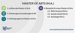 Master of Arts (M. A.) | Aufbau, Studiengänge & Karriere