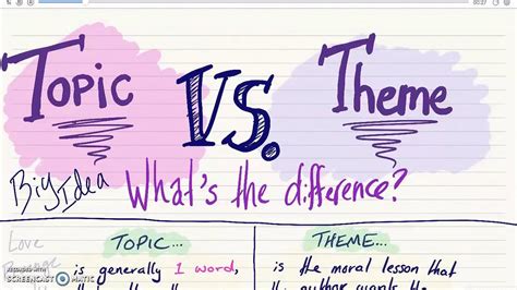 Whats The Difference Between The Theme And Subject Of Your Writing